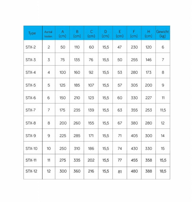 Eurostairs Prof. Stehleiter 1x11 Stufen - Gerüstexpress.de