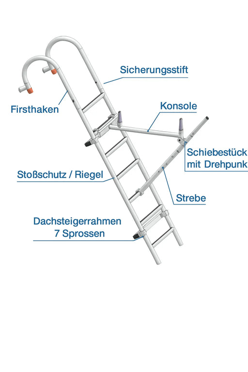 Schornsteingerüst komplett für sichere Montage - und Wartungsarbeiten an Kaminen - Gerüstexpress.de