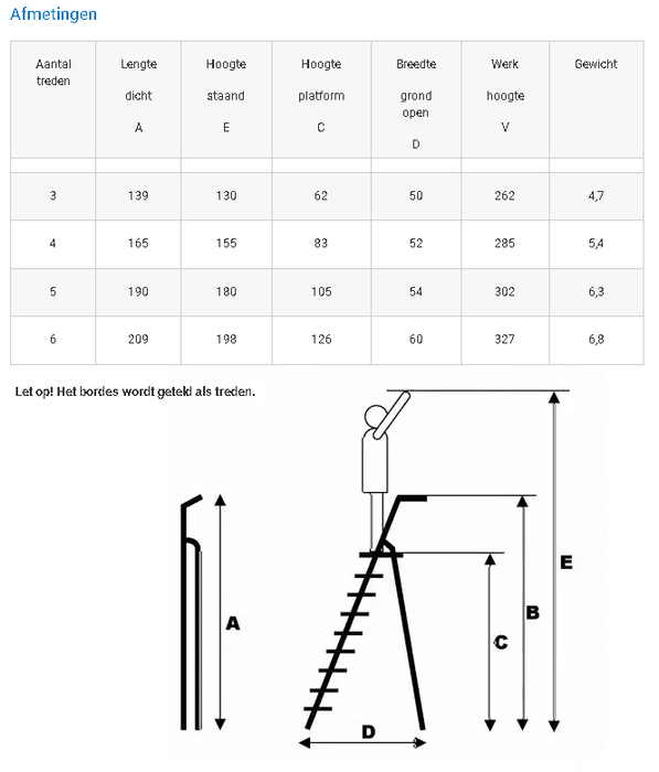 Twin Deck Haushaltstreppe 5 - stufig - Gerüstexpress.de